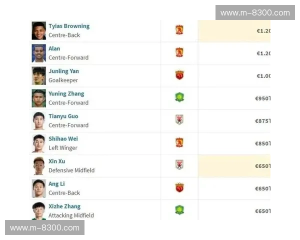 球员身价排行更新：洞悉转会市场的新风向